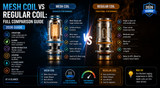 Mesh Coil vs Regular Coil: Full Comparison Guide (2026)