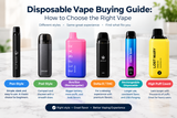 Disposable Vape Buying Guide: How to Choose the Right Vape