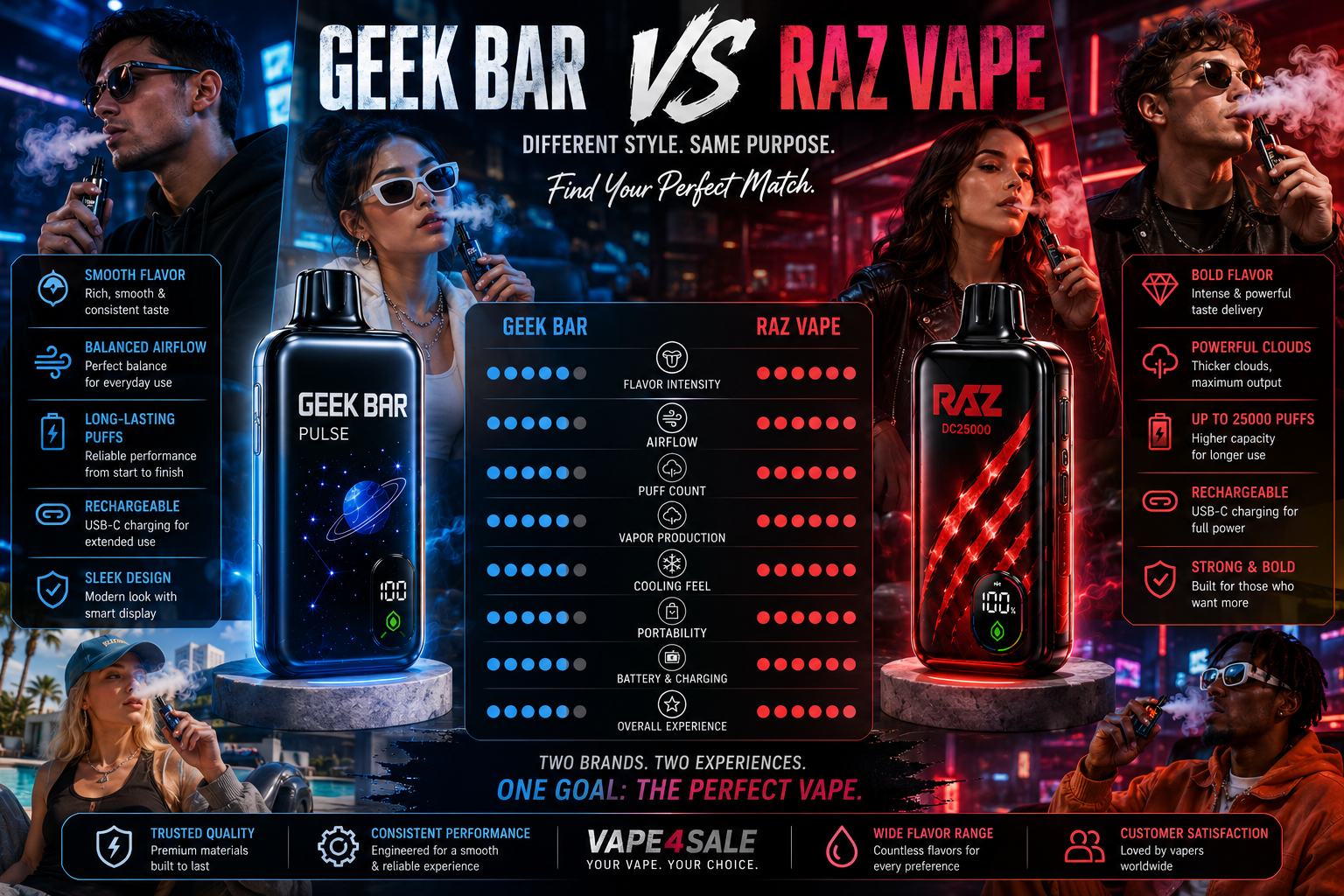 geek bar vs raz Star Max vs. RAZ vs. Geek Bar: Best Vape Pick? main image 0