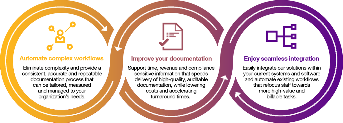 Winscribe Dictation: Automate complex workflows, improve your documentation, enjoy seamless integration