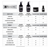 12 Reasons Keratin Conditioner 400ml chart