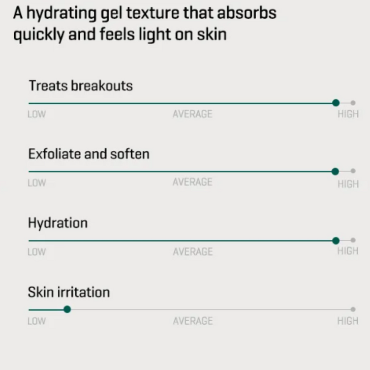 SOME BY MI AHA BHA PHA 14 Days Super Miracle Spot All Kill Cream treats acne