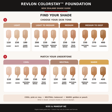 Revlon ColorStay Foundation NZ shade chart with light, medium and deep shades in cool, neutral and warm undertones