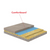 ROCKWOOL RXCB224 COMFORTBOARD 80 2 In. X 24 In. X 48 In.  40 SQFT
