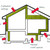 ROCKWOOL RXCB381525 Comfortbatt R38 Stone Wool Insulation  9.5 in. x 15-1/4 in. x 47 in. (19.9 SQF)