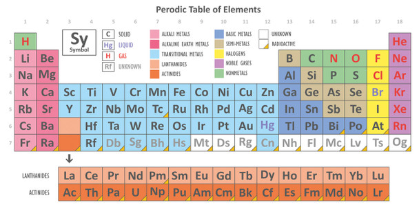 Periodic Table - LongCard