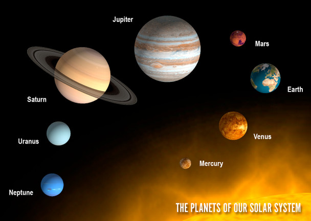 Planets of Solar Sys Postcard