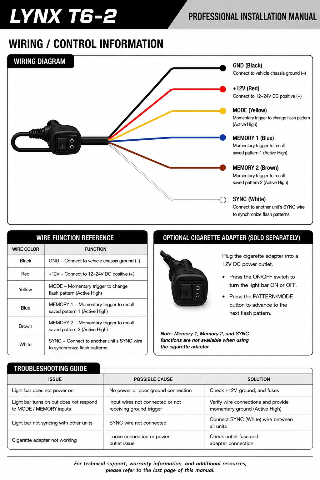 Lynx T6-2 wiring diagram, wire function reference, and troubleshooting guide