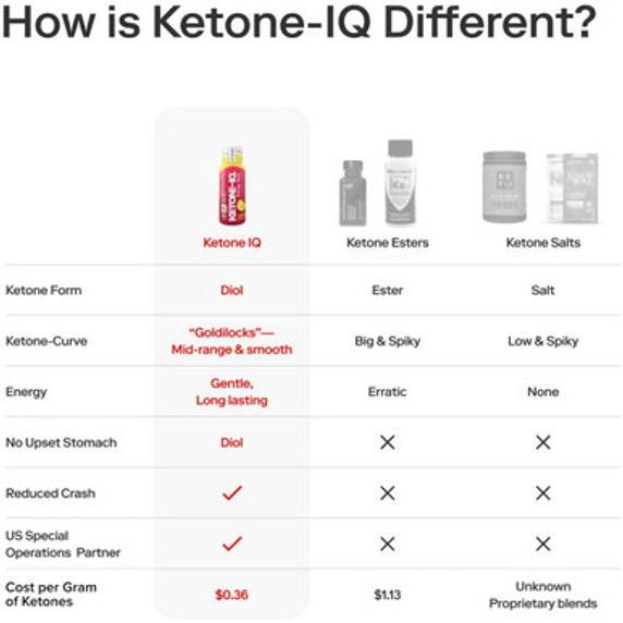 Ketone-IQ Single Shot Raspberry Lemonade (60mL) Ketone-IQ Single Shot Raspberry Lemonade (60mL)