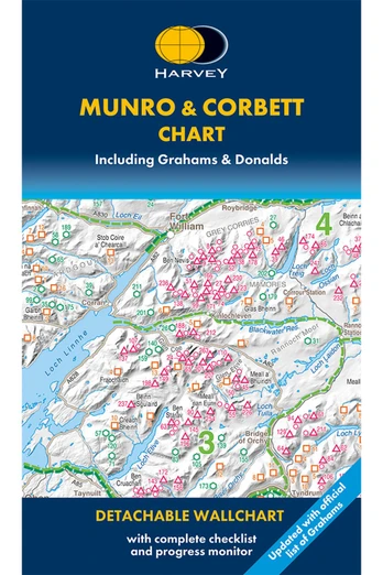 Munro & Corbett Chart - Scale: 1:445,000