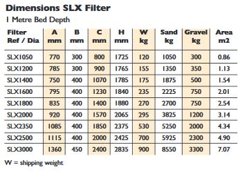 OC-1 Dimensions Graph