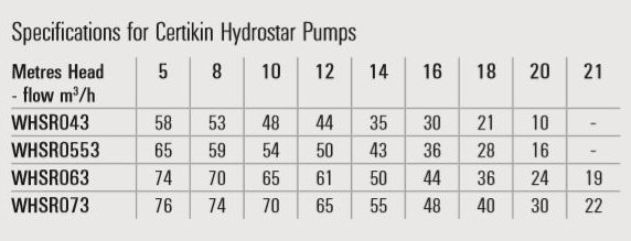 Certikin Hydrostar Commercial Swimming Pool Pump specifications WHSR043 WHSR0553 WHSR073