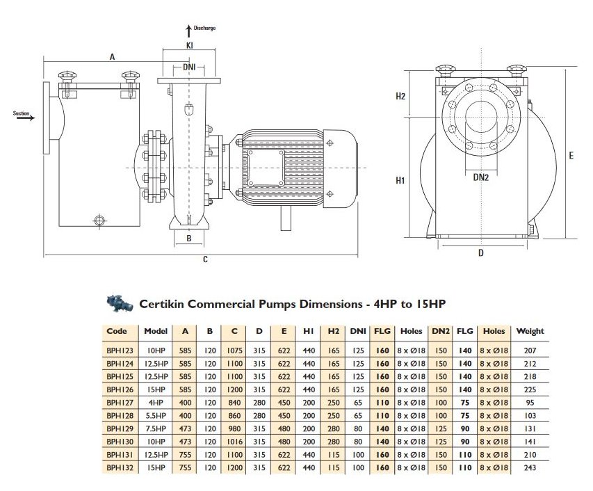 Certikin BP 1500 rpm Commercial Swimming Pool Pump Dimensions