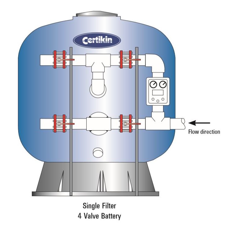 not to scale example of Certikin single filter with 4 Valve Battery