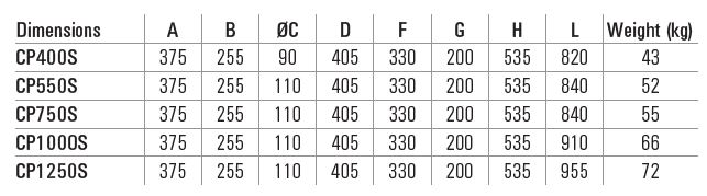 Certikin Hurricane Pump With Pre-Filter Dimensions Chart for CP400S CP550S CP750S CP1000S CP1250S