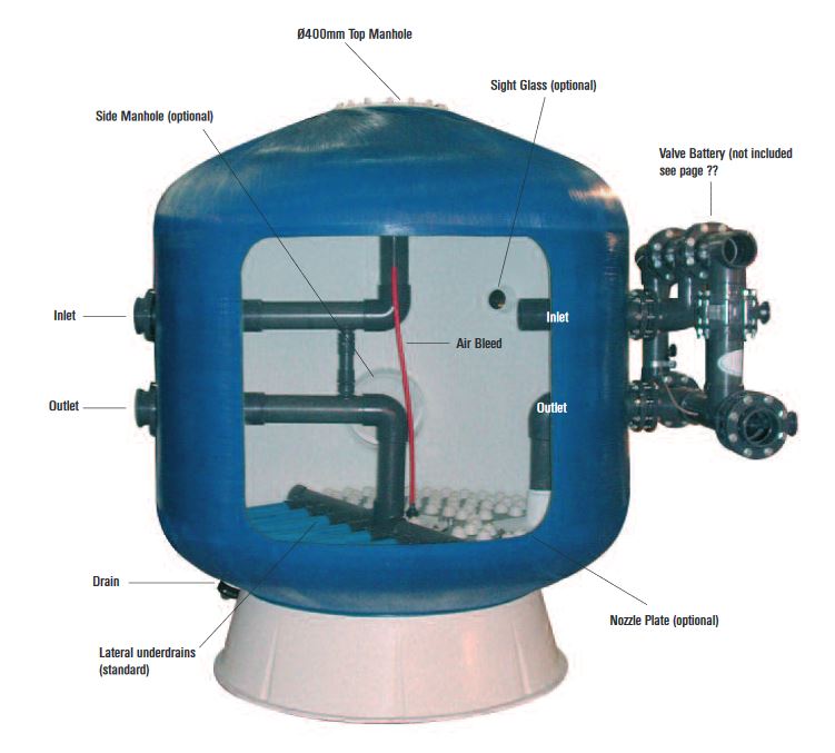 OC-1 SLX Diagram