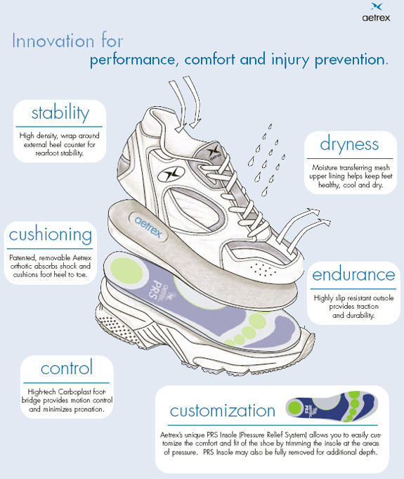 Aetrex X826 Walking Shoe - Lenex (Mens) - Orthotic Shop