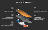 Currex RunPro Insoles - Lifestyle - benefits Low Arch - Red