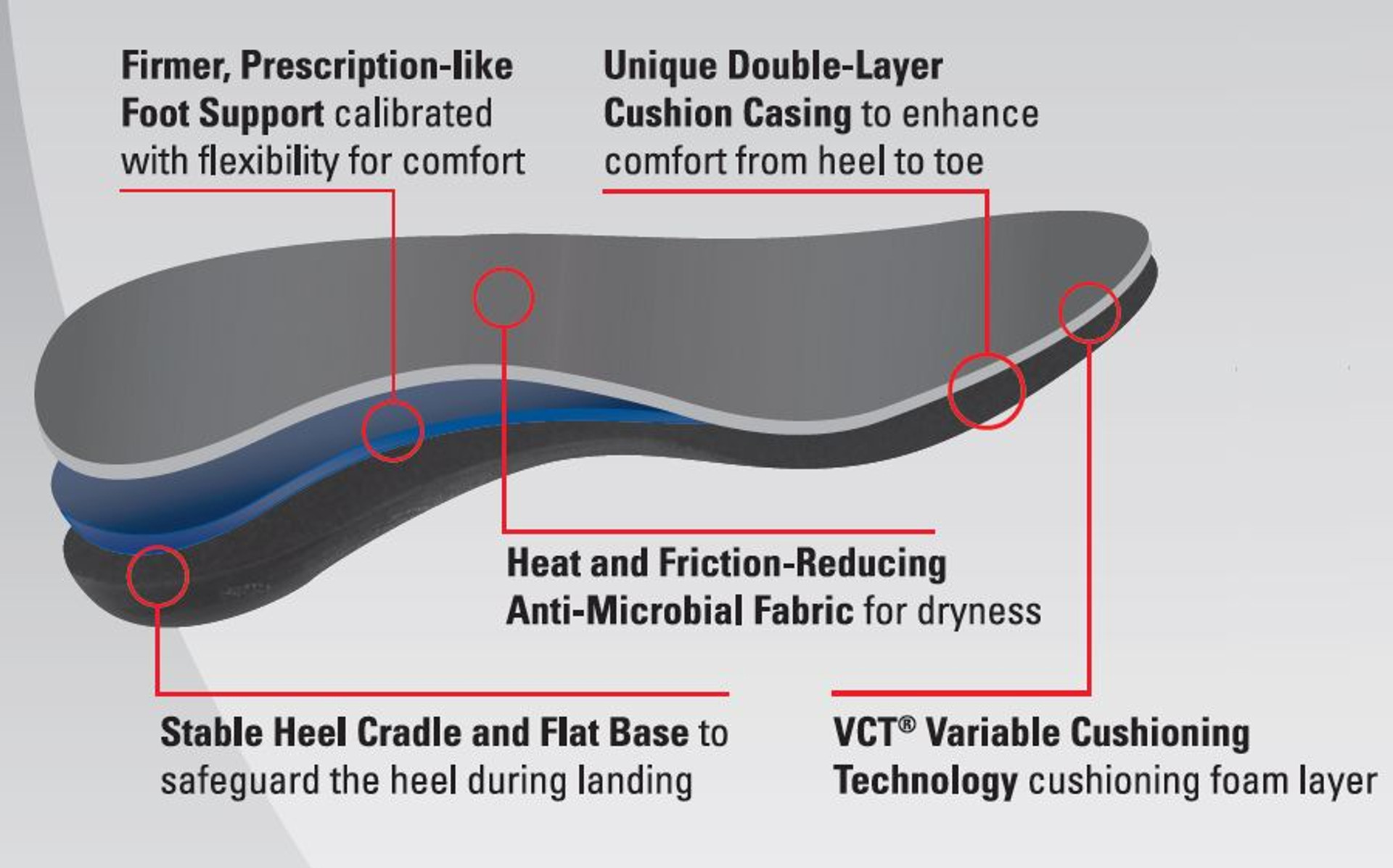 Powerstep Wide-Fit Orthotic Insoles for Wide Shoes | Orthotic Shop