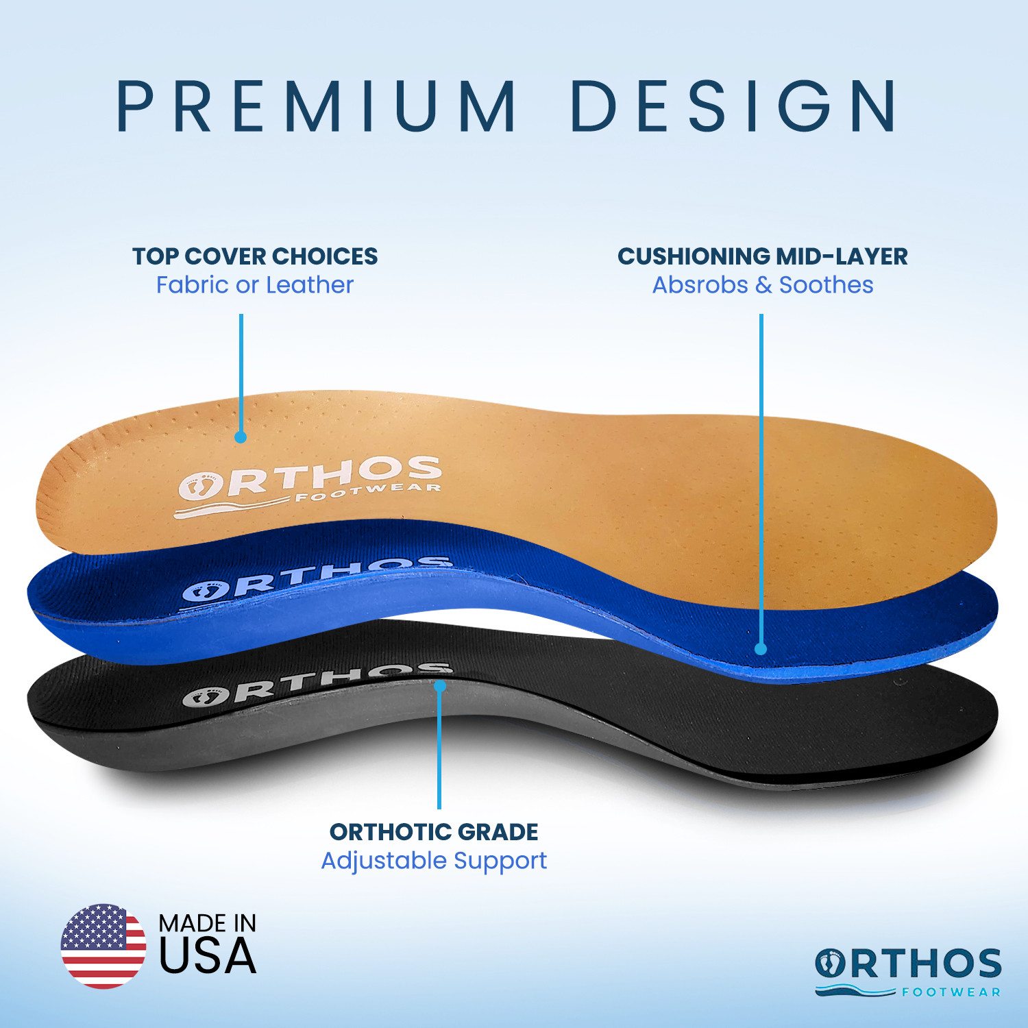 Custom Orthotic Shoe Insoles for Arch Support | Orthotic Shop