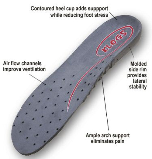 Klogs Replacement Insoles Chart