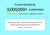 Orthofeet 3/4 Insoles - One Color - Social Proof - 3