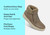 Orthofeet Elin Cushioned Arch Support Women's Boots - Taupe - Comfort Benefits - 3