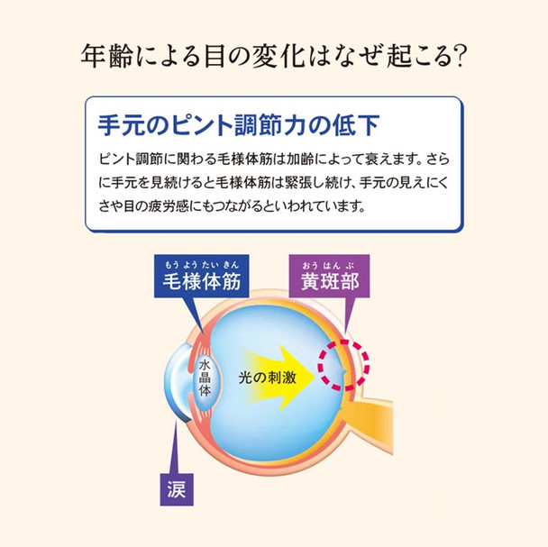 Fancl Enkin Premium Лютеин и Черника