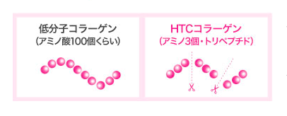 fancl-collagen-htc-vs-regular.png