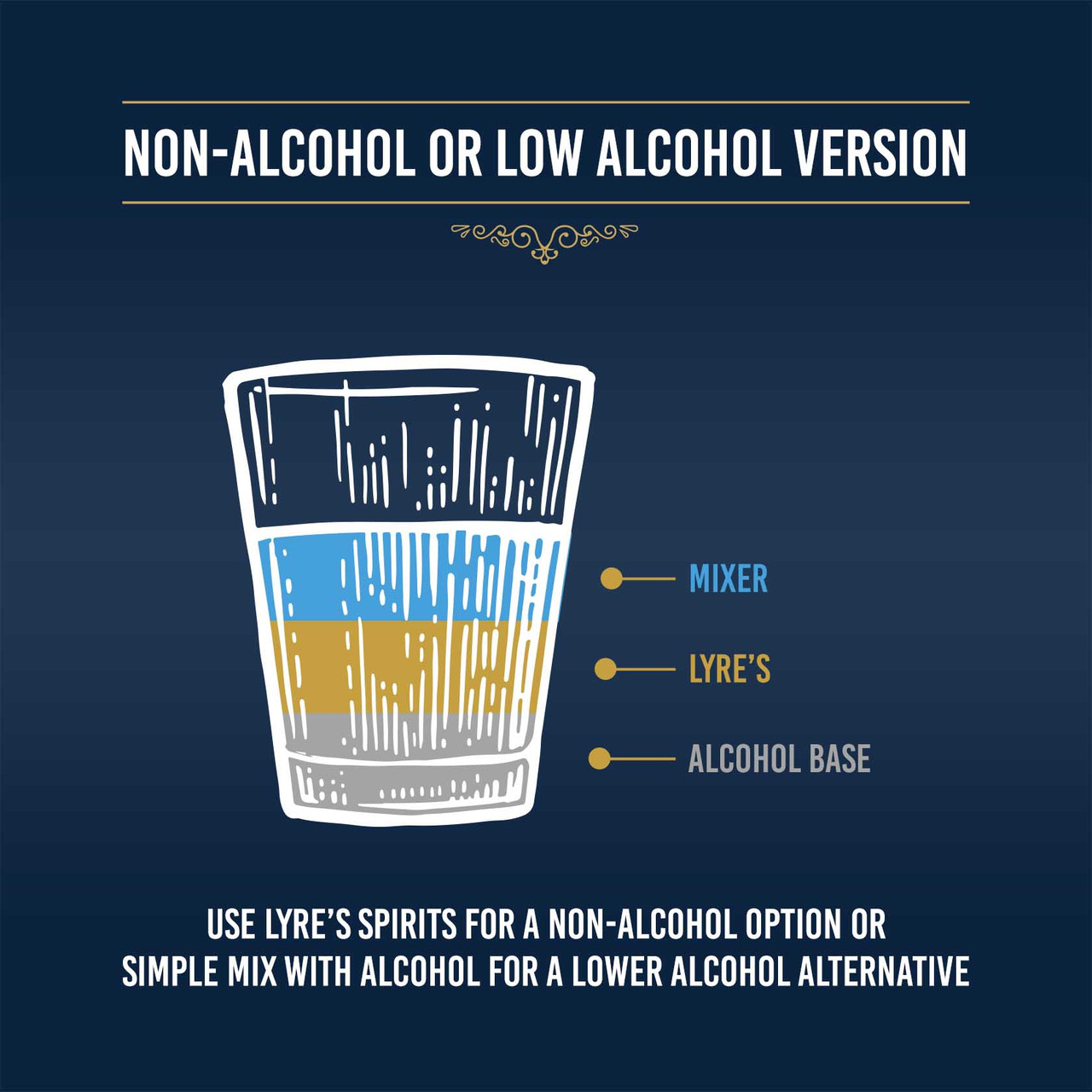 No and Low Alcohol