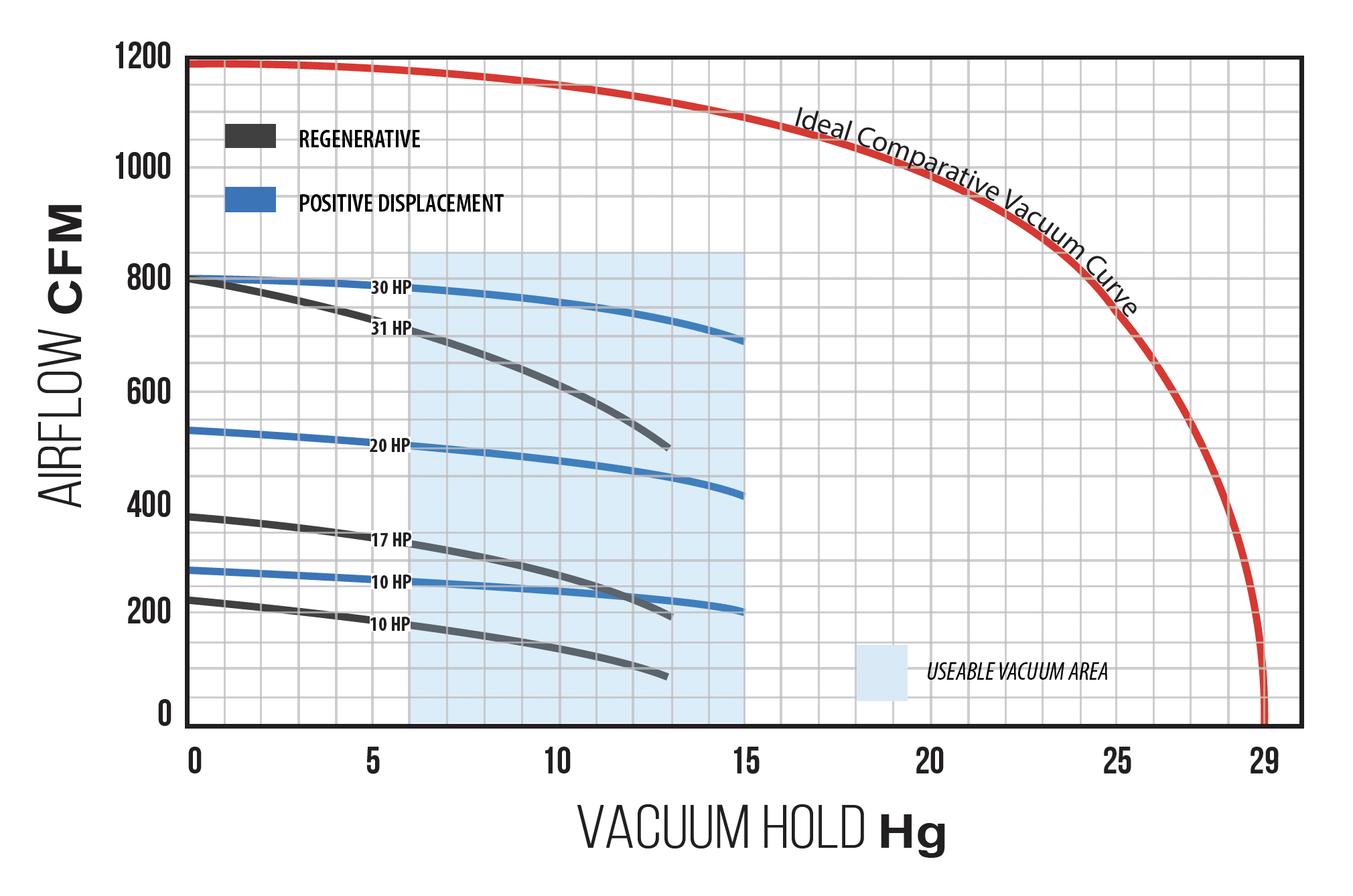 Vacuum Pump