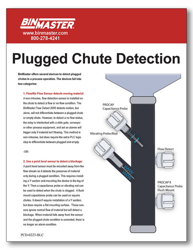 Plugged Chute Detection Brochure