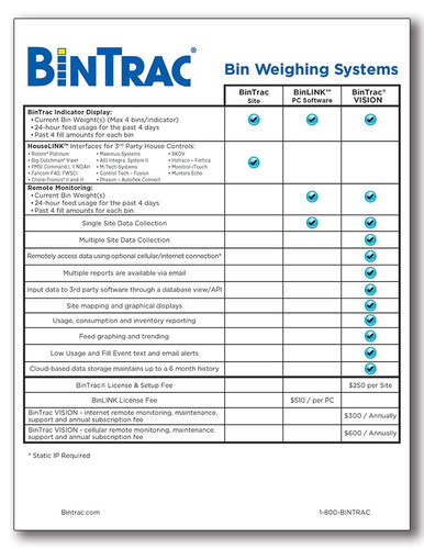 BinTrac Data Options Chart