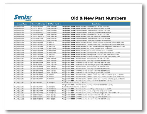 Senix Converted Product Numbers