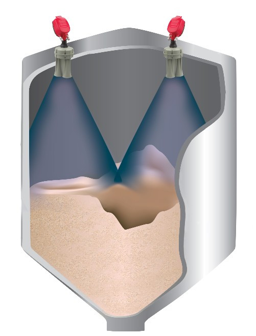 3D Level Scanner MVL for Volume Measurement in Wide Bins