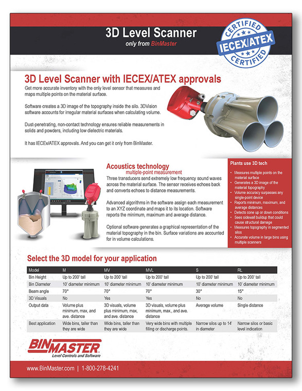 3D Level Scanner with IECEX/ATEX approvals