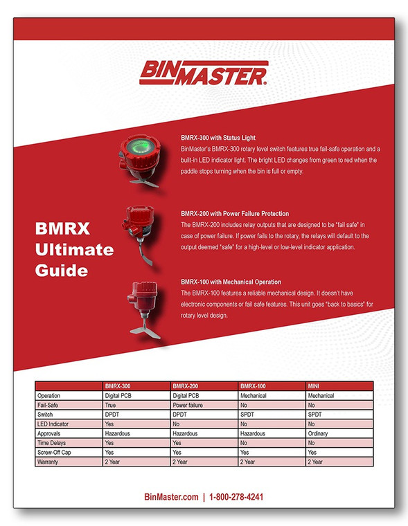 BMRX Ultimate Guide