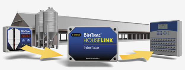 BinTrac HouseLink Interface
