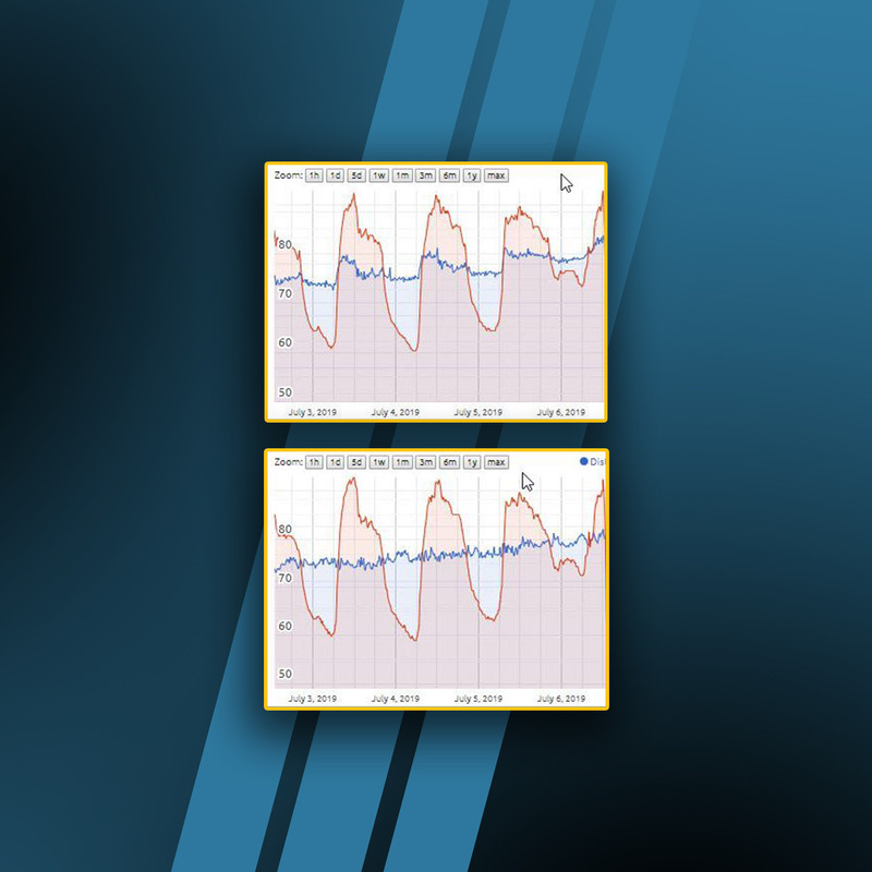 Graphical representation of temperature compensation with and without the reference target accessory