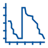 Improve Feed Management