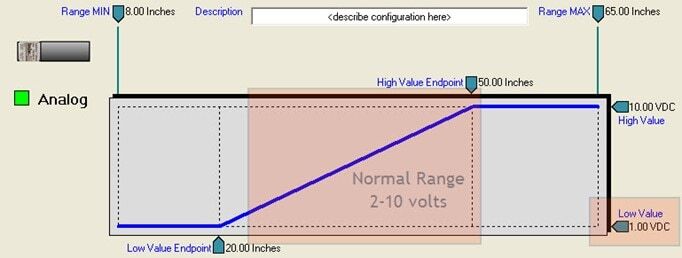 Analog Response to Loss of Echo on SenixVIEW Software