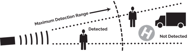 Demonstration of Senix ToughSonic Sensors' Distance Discrimination Settings