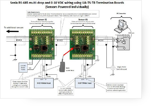 Senix ToughSonic UA-TS-TB Termination Board Wiring for Group Control