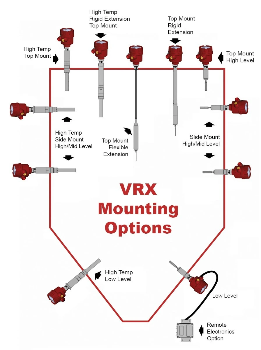 Top, side, and cone mounting configurations for VRX vibrating probe sensors