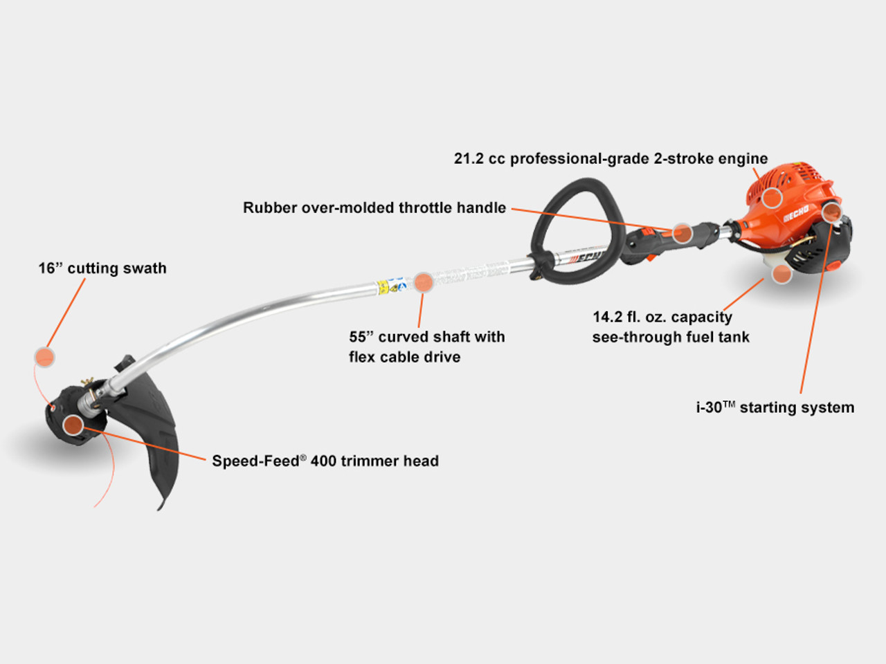 Trimmer GT-225LECH