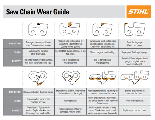STIHL 0000 881 0403 - STUMP VISE