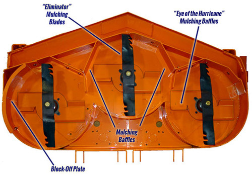 Scag 920D Hurricane Mulch Kit 36SFZ