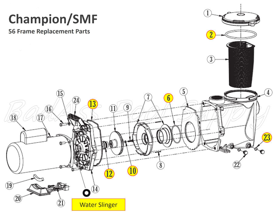 parts