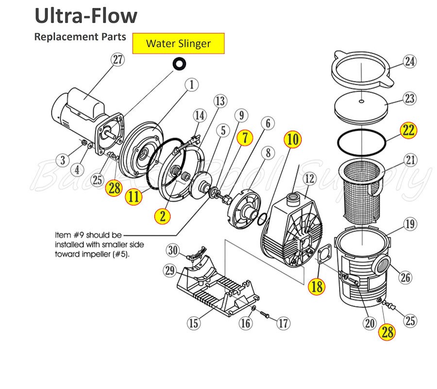 Ultra Flow parts