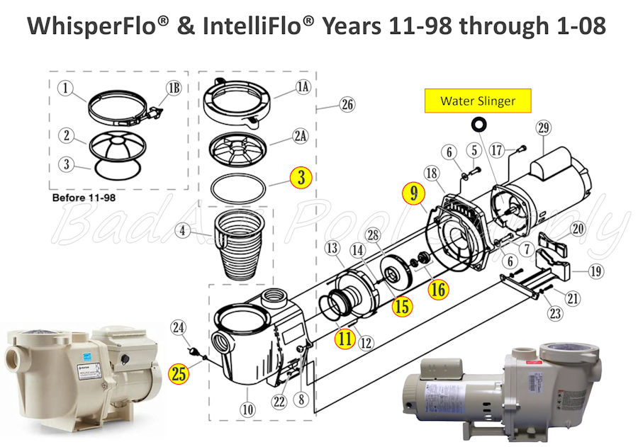 O-Ring Reparatur-Kit Für Pentair Whisperflo & Intelliflo Pumpen – Ersetzt PS-1000 / AS-1000 Dichtringe